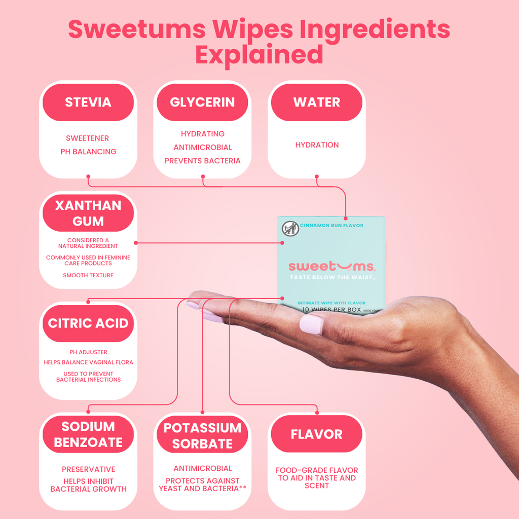 Sweetums Cinnamon Bun Flavored Body Wipes - 10ct